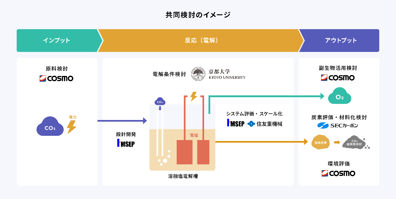 【中古】 エネルギーシステム創造学 エネルギーシステム創造学 中古本・書籍 | ブックオフ公式オンラインストア